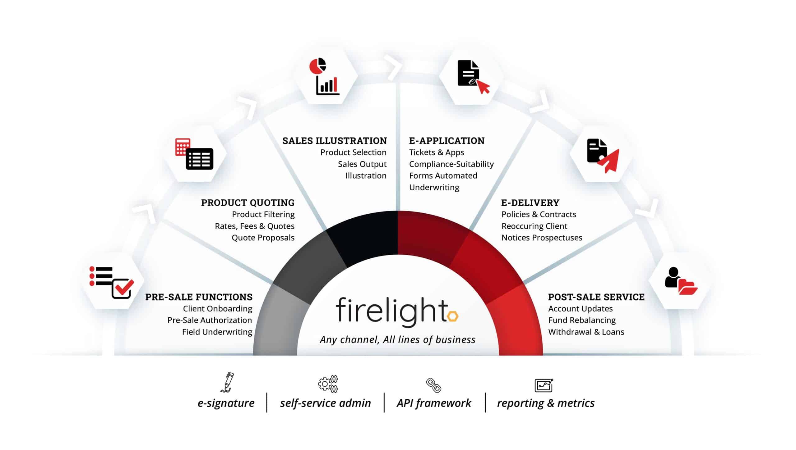 Firelight Rainbow Infographic 2025 01 (1)