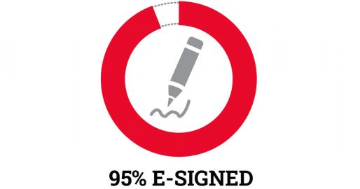 95% E-Signed Infographic