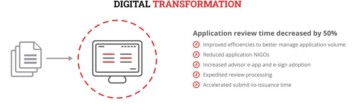Digital Transformation Infographic