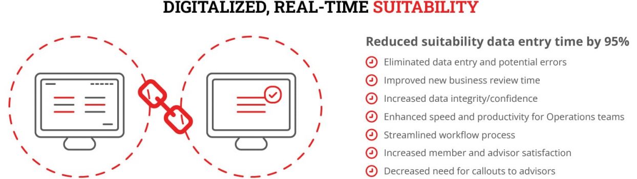 Digitalized-Real-Time-Suitability_Infographic Digitalized Real Time Suitability Infographic