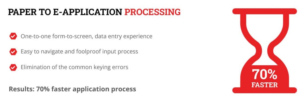 Paper to E-Application Processing Infographic